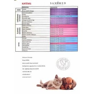 Skrajutė Sanimed Ligos 1vnt